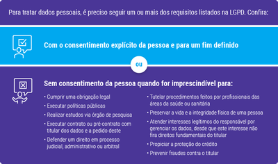 Requisitos Para O Tratamento De Dados Segundo A Lei Geral De Prote O De Dados Pessoais Lgpd